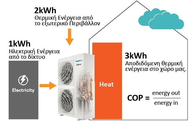 antlia thermotitas apodosi