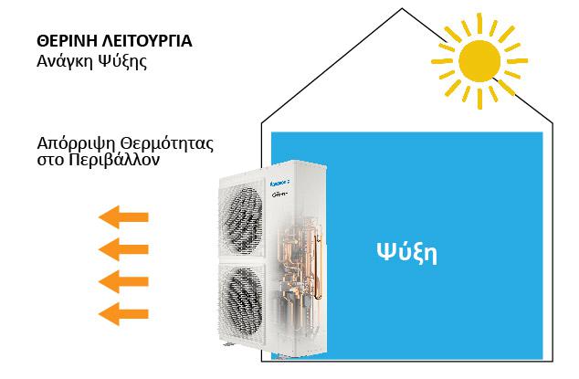 antlia thermotitas therini leitourgia
