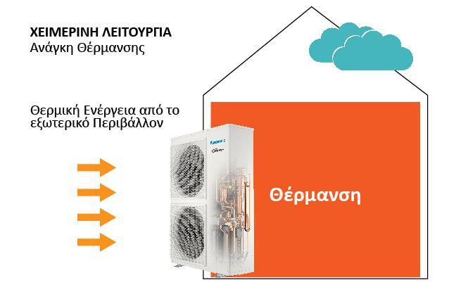 antlia thermotitas xeimerini leitourgia