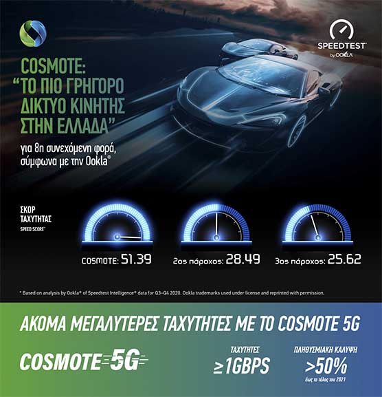 COSMOTE Ookla2021 Infographic GR