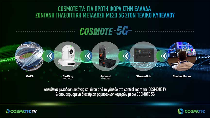 COSMOTE TV 5G Streaming GR smalll