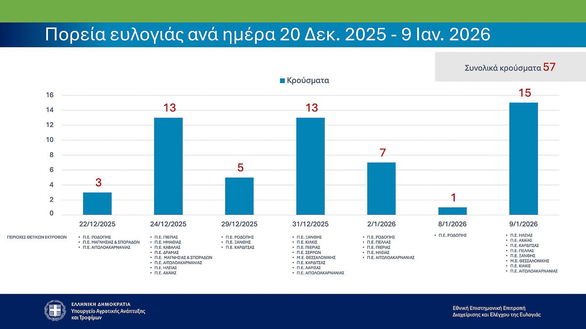 YPAAT Eulogia 3