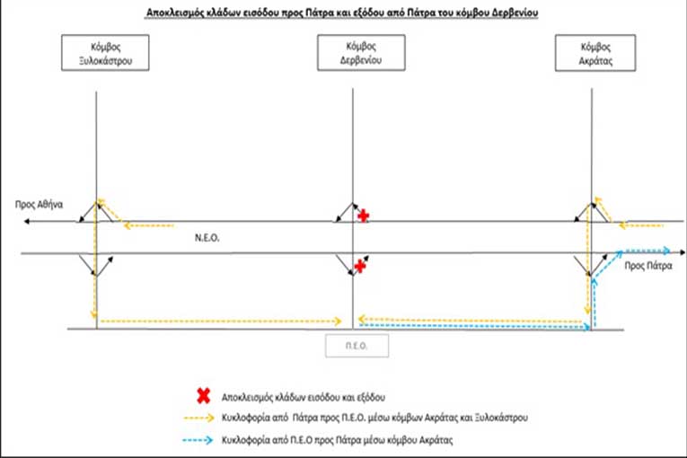 diagramma2 olumpia
