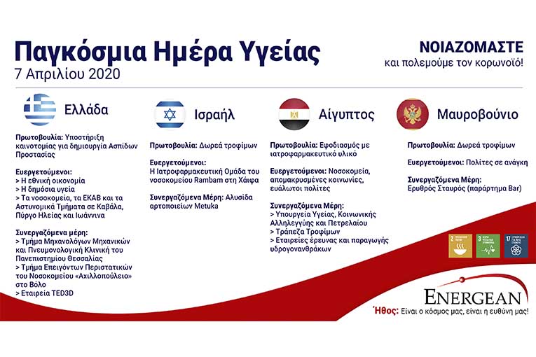 whd energian