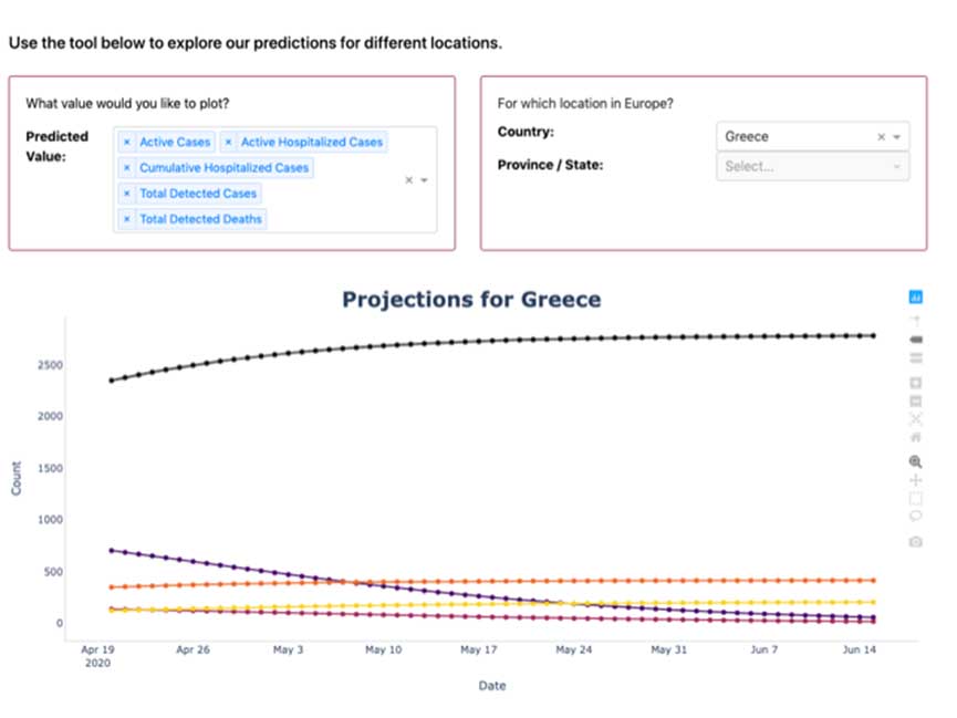 statistika mit1 ape greeceprojections