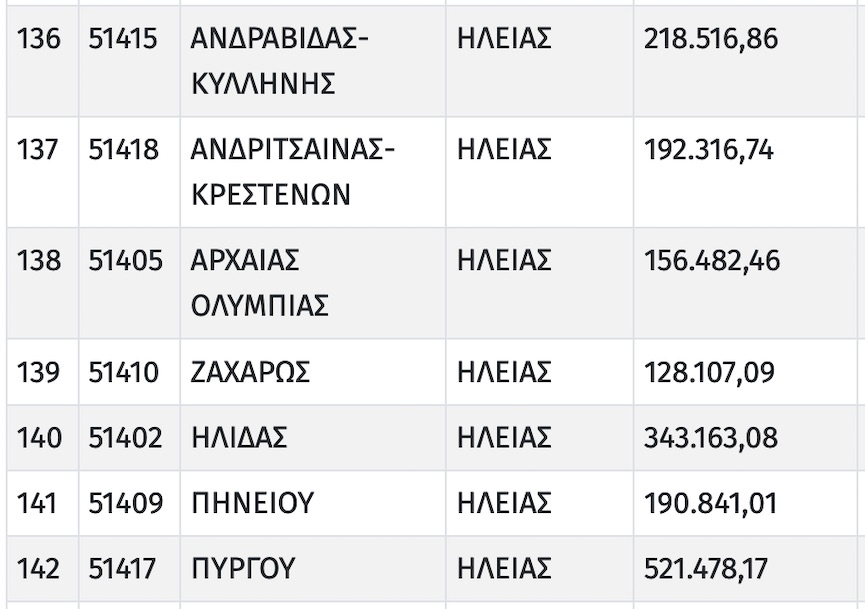 pinakas ypes