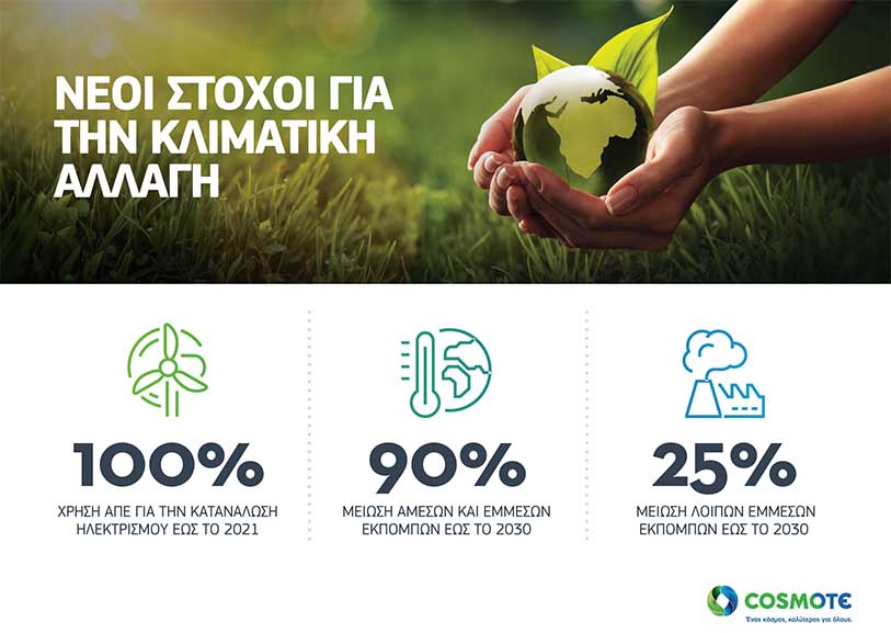 COSMOTE ClimateChangesTargets2020 infographic