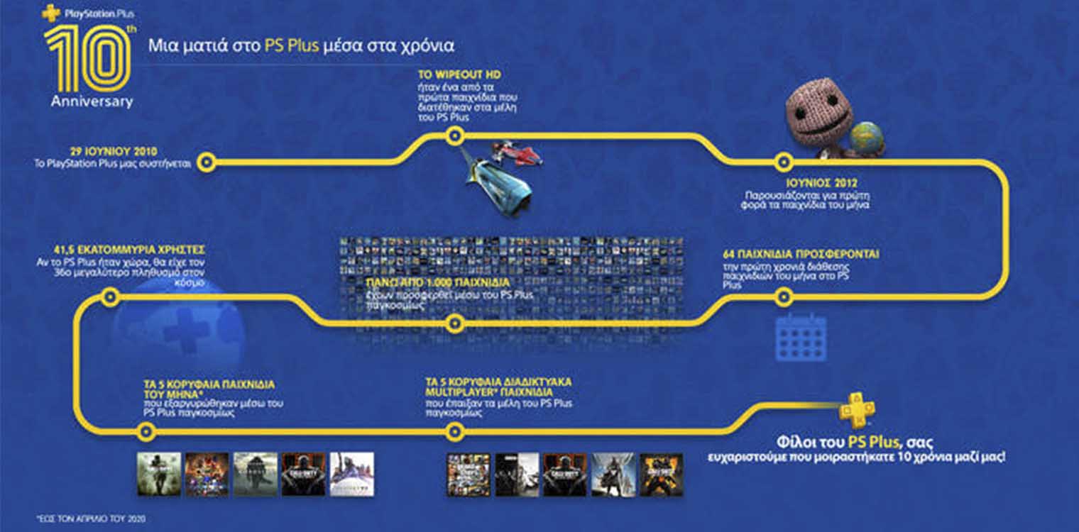 Το PlayStation Plus έχει γενέθλια και ευχαριστεί τους φίλους του με πολλές εκπλήξεις