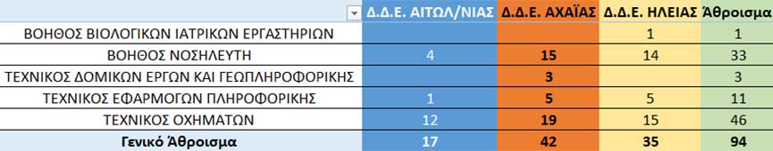 pinakas mathiteia