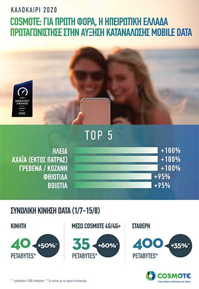 COSMOTE Summer2020 DataTraffic GR