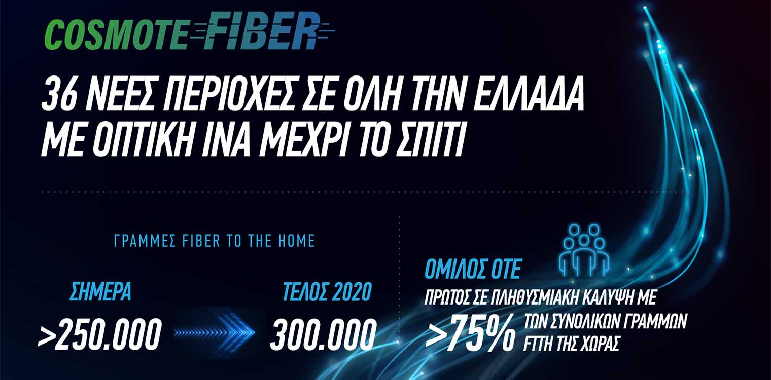 COSMOTE Fiber: 36 νέες περιοχές σε όλη την Ελλάδα με οπτική ίνα μέχρι το σπίτι