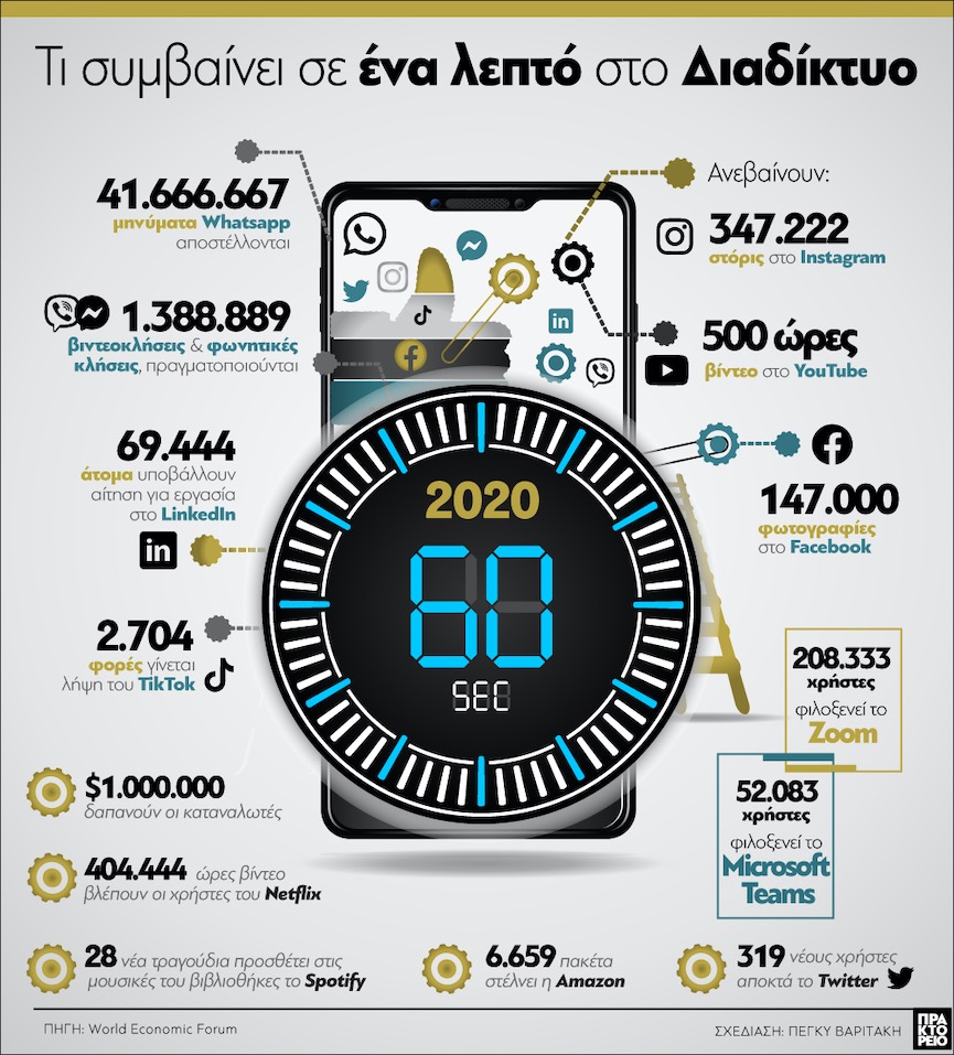 diadiktuo grafima