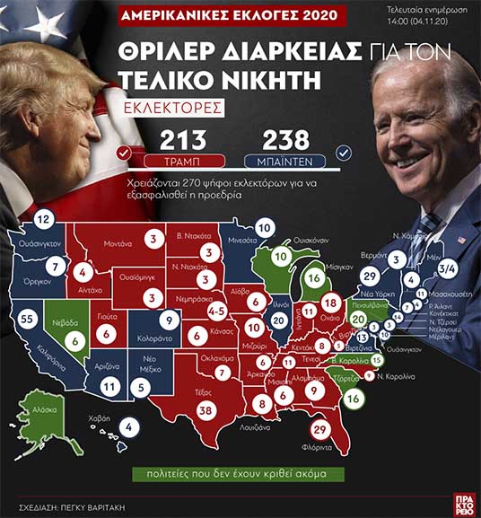 ape grafima ekloges hpa