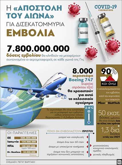 ape emvolia aerdr
