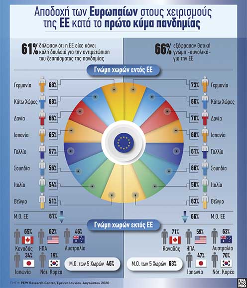 APE apodoxi europaiwn