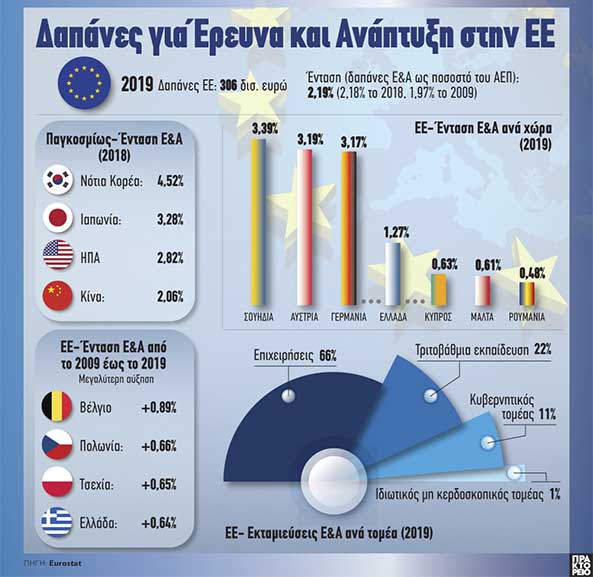Ape dapanes ereuna