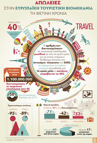 ape apoleies viomixania tourismou