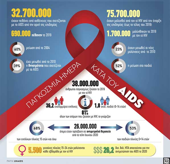 hiv ape