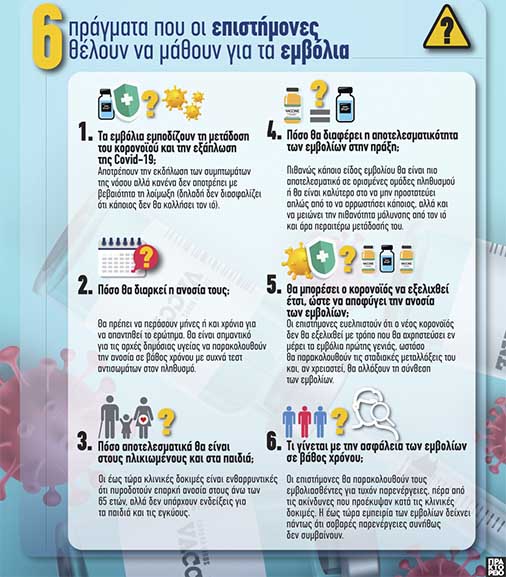 ape 6 pragmata emvolia grafima