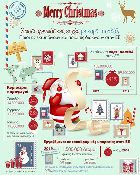 ape grafima xristougenniatikes kartes