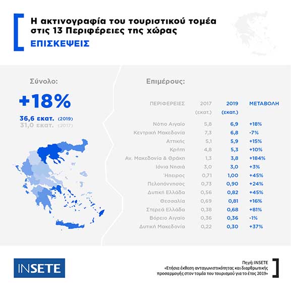 Episkepsis 13 Perifereies