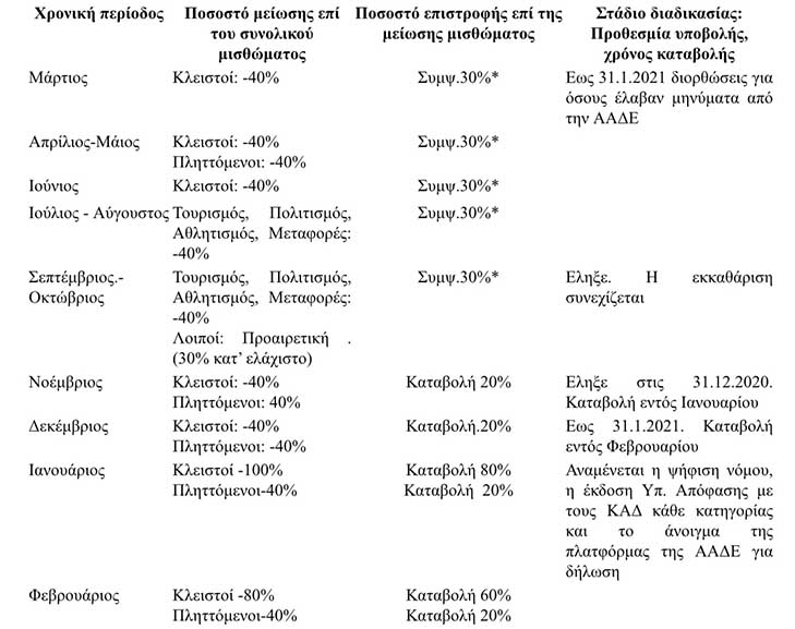 ape POMIDACOVID