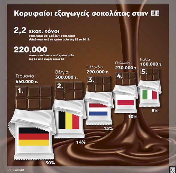 Ape grafima eksagogi sokolatas