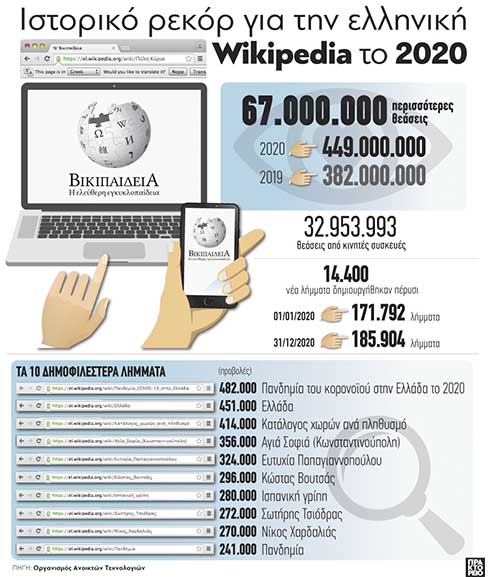 ape elliniki wiki