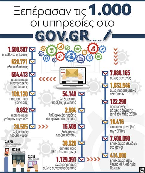 ape grafimaGov