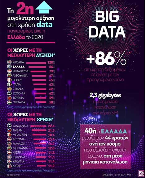 Data ape grafima