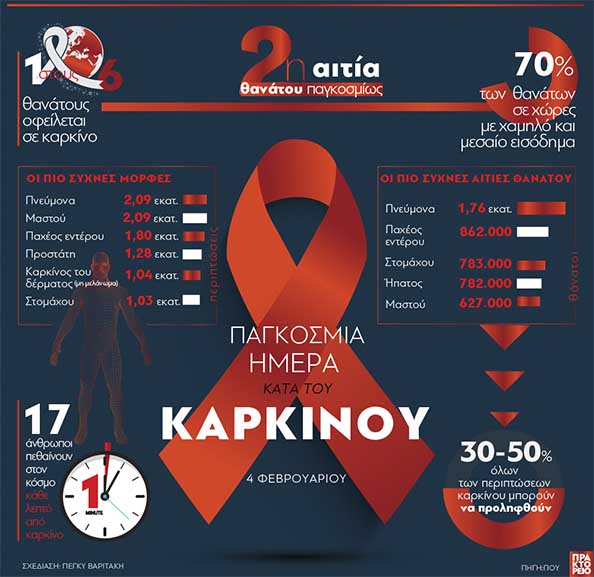 ape grafima pagkosmia imera katatou karkinoy