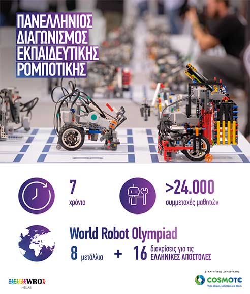 COSMOTE Pan Diagonismos Ekp Robotikis 2021