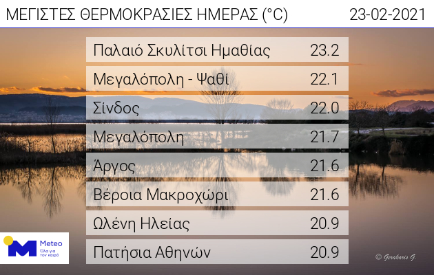 meteo