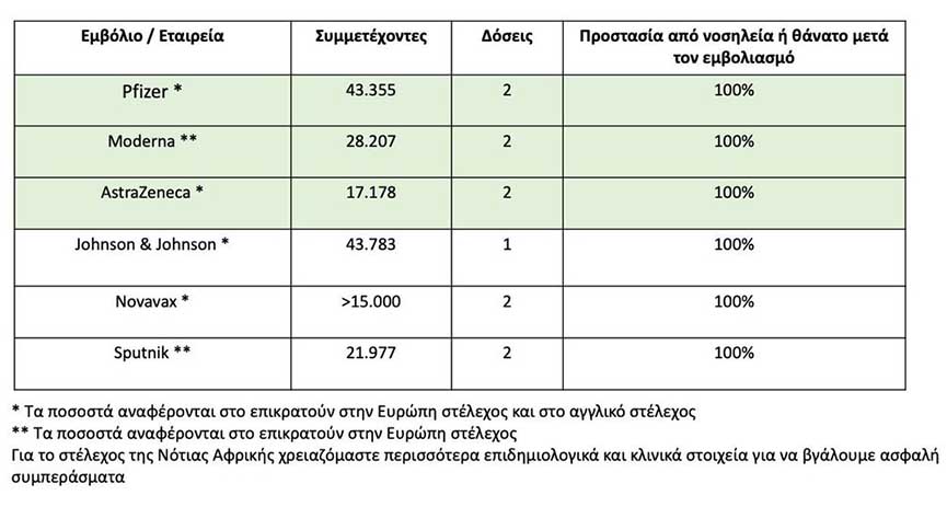 mosialos pinakas emvolion ape