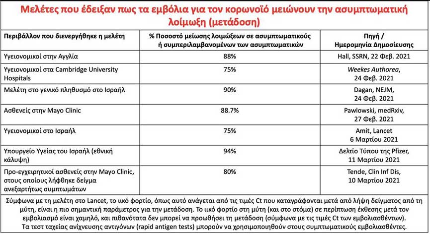 mosialos pinakas ape