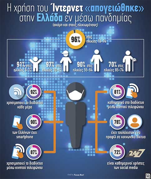 grafima internet ellada