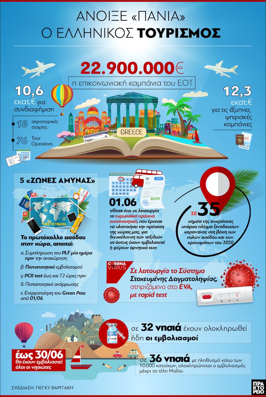 tourismos