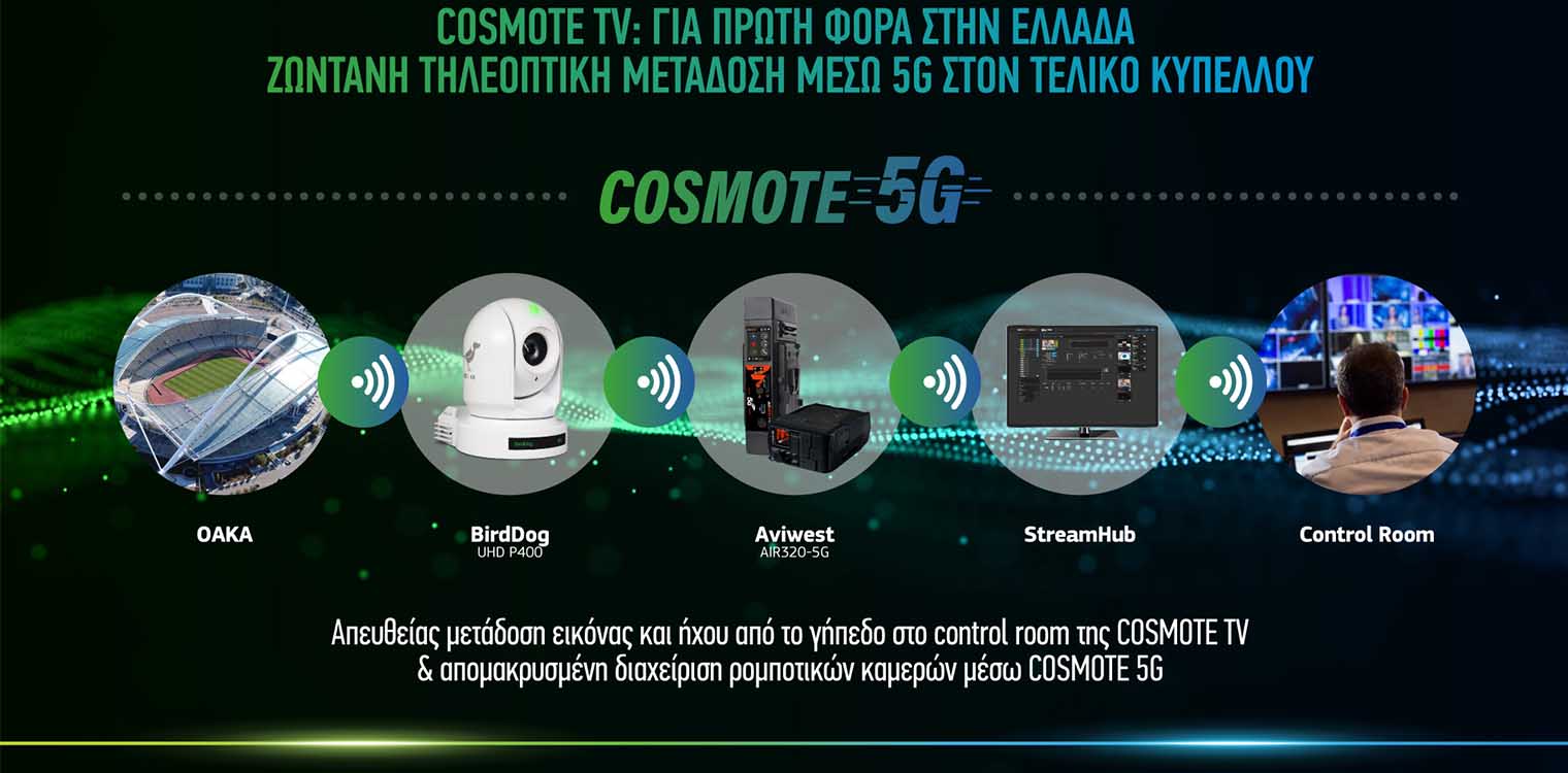 Cosmote TV: Για πρώτη φορά στην Ελλάδα ζωντανή τηλεοπτική μετάδοση μέσω 5G στον τελικό Κυπέλλου