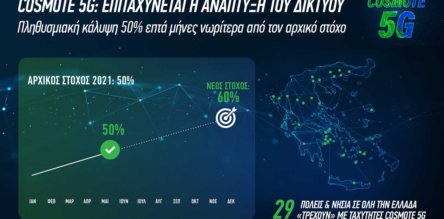 COSMOTE 5G: επιταχύνεται η ανάπτυξη του δικτύου