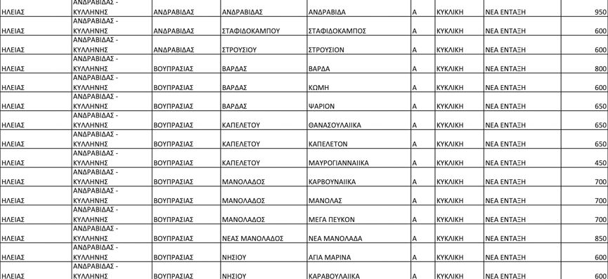 antikeimenikes ileias 2