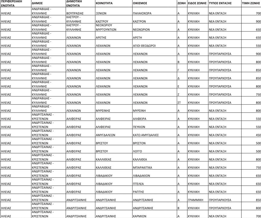 antikeimenikes ileias 3