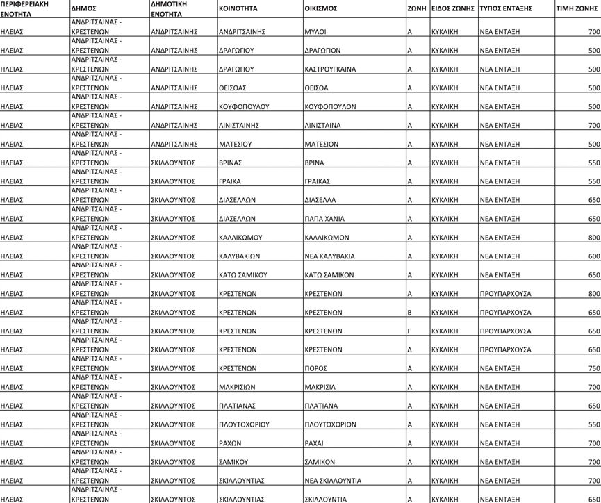antikeimenikes ileias 4