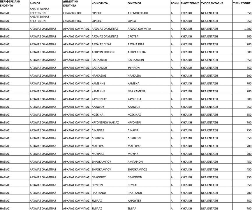 antikeimenikes ileias 5