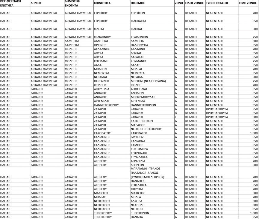 antikeimenikes ileias 6