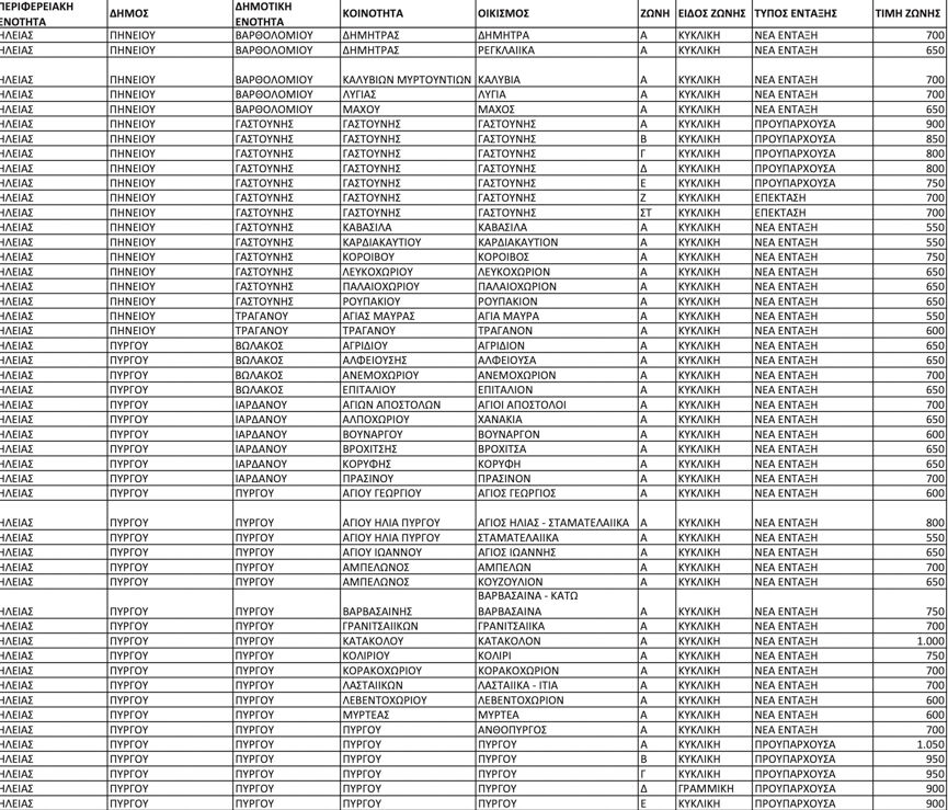antikeimenikes ileias 8