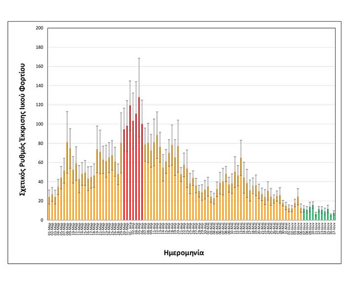 Rationalizedrelativesheddingrate Thessaloniki upto17062021 March today 1 APE