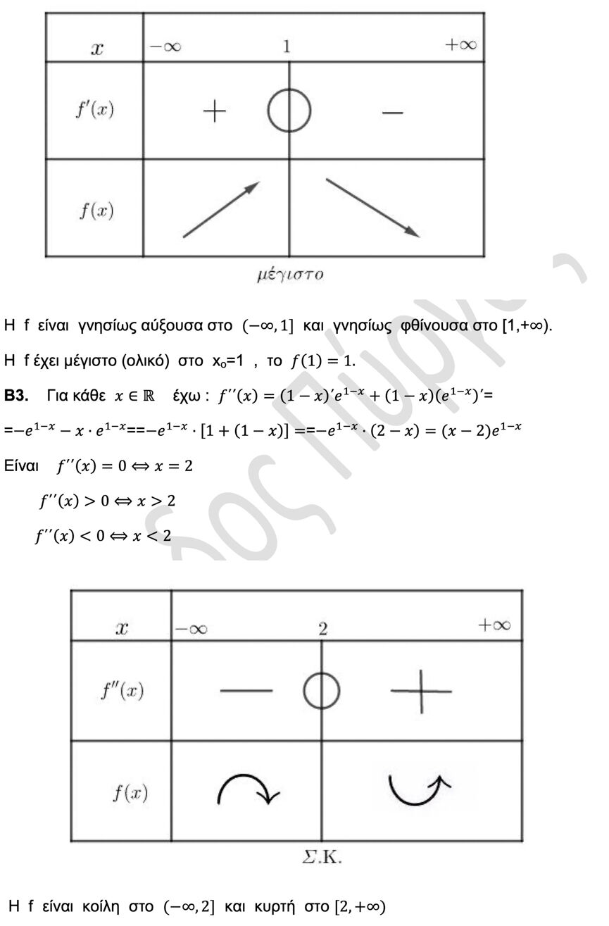 anodos mathimatika2