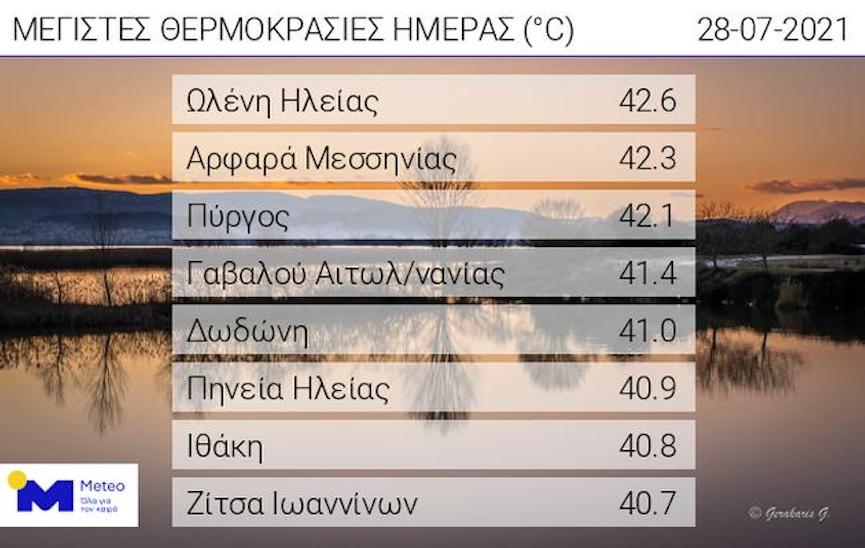 MaxT Jul28