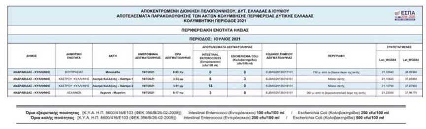 apotelesmata andr kull