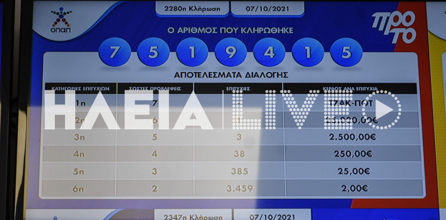 Πύργος: Μοίρασε χρήμα ξανά το "Bet and Play" - 25.000 € στο ΠΡΟΤΟ